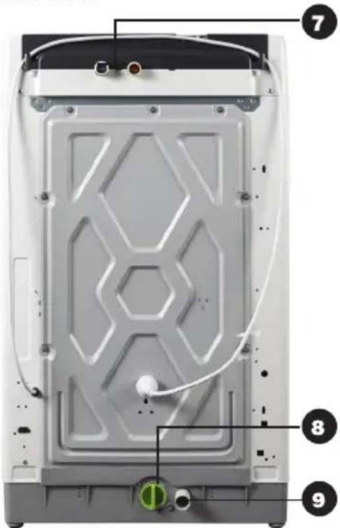 Labeled diagram of a device rear panel showing internal components and numbered parts