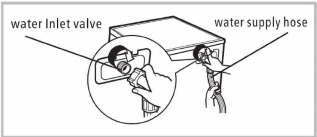 water Inlet valve water supply hose