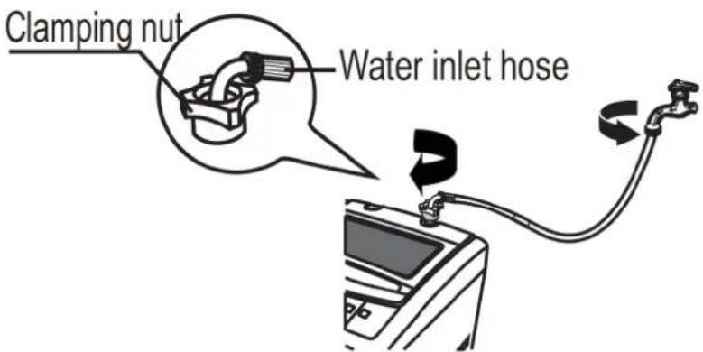 Clamping nut Water inlet hose