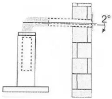 2°