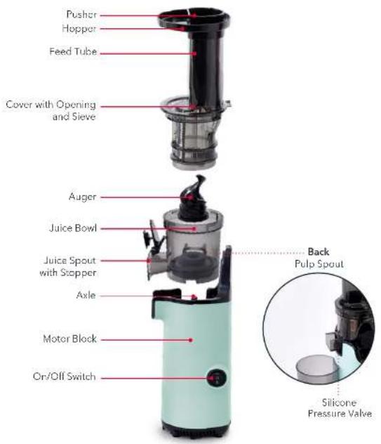Pusher Hopper Feed Tube Cover with Opening and Sieve Auger Juice Bowl Juice Spout with Stopper Axle Motor Block Or/Off Switch Back Pulp Spout Silicone Pressure Valve