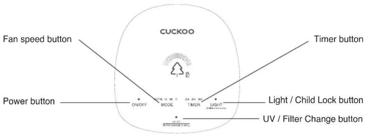 CUCKOO Fan speed button Timer button Power button ON/OFF MODE 24 4H 5K TIMER LIGHT FIRE CHANGES Light / Child Lock button UV / Filter Change button