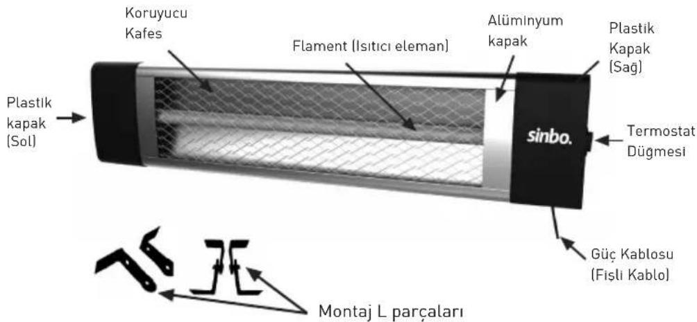 Koruyucu Kafes Flament (Isitici eleman) Alüminyum kapak Plastik Kapak (Sağ) sinbo. Termostat Dügmesi Güç Kablosu (Fişli Kablo) Montaj L parçaları