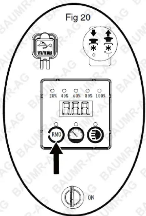 Fig 20 20% 40% 60% 80% 100% RMO ON
