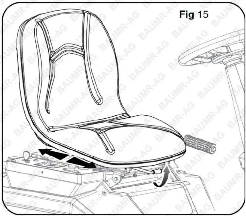 Fig 15