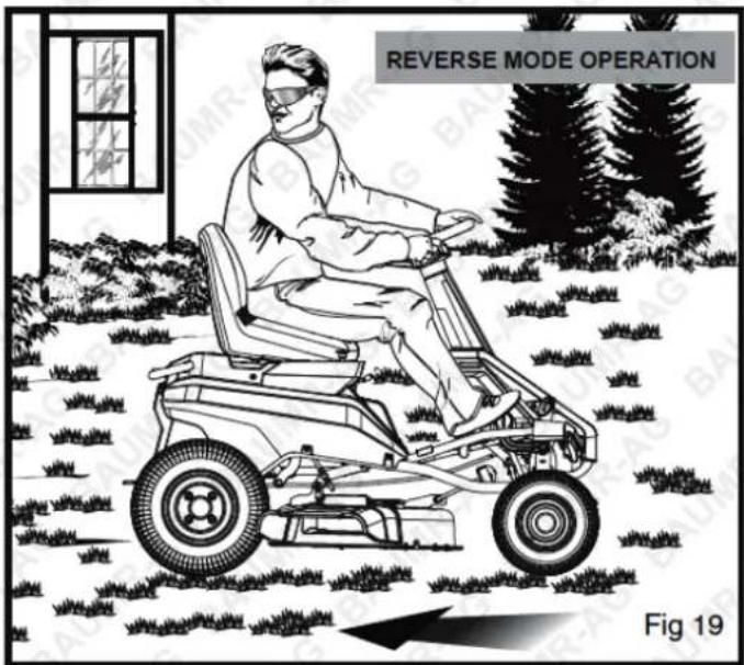 REVERSE MODE OPERATION Fig 19