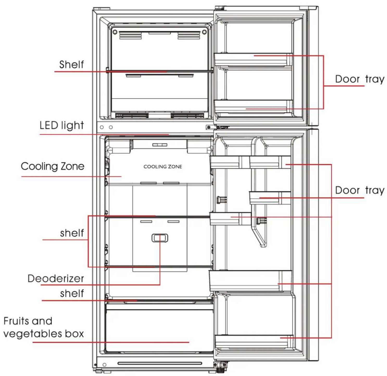 Shelf LED light Cooling Zone COOLING ZONE shelf Deoderizer shelf Fruits and vegetables box Door tray Door tray
