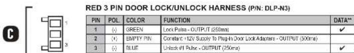 RED 3 PIN DOOR LOCK/UNLOCK HARNESS (P/N: DLP-N3) PIN POL. COLOR FUNCTION DATA** 1 (-) GREEN Lock Pulse - OUTPUT (250ms) ✓ 2 (+) EMPTY PIN Constant: 12V Supply To Plug-In Door Lock Adapters - OUTPUT (500ms) 3 (-) BLUE Unlock #1 Pulse - OUTPUT (250ms) ✓