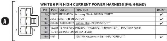 WHITE 6 PIN HIGH CURRENT POWER HARNESS (P/N: H-RS6E*) PIN POL COLOR FUNCTION DATA** 1 (+) PINK/WITE IGNITION Accessory / Start - INPUT/OUTPUT*** 2 (+) VIOLET START - INPUT OUTPUT ✓ 3 (+) ORANGE ACCESSORY Ignition / Start - INPUT/OUTPUT*** 4 (+) PRED/WATE Feed For ORANGE(A3)/VICLE(TA2)/PINK/WHITE(A1) - INPUT (30A Fused) 5 (+) RED System Power - INPUT (30A - Fused) 6 (+) PINK SIGNITION / Accessory / Start - INPUT/OUTPUT*** ✓