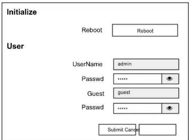 Initialize Reboot Reboot User UserName admin Passwd ............ Guest guest Passwd ............ Submit Cande