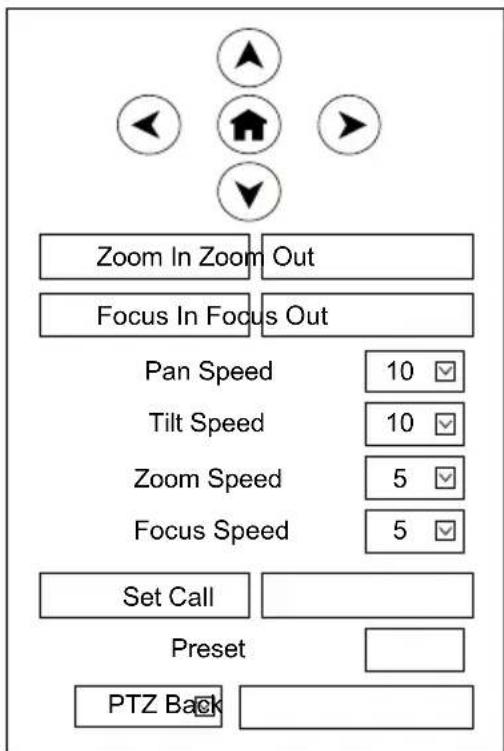 Zoom In Zoom Out Focus In Focus Out Pan Speed 10 ✓ Tilt Speed 10 ✓ Zoom Speed 5 ✓ Focus Speed 5 ✓ Set Call Preset PTZ Back