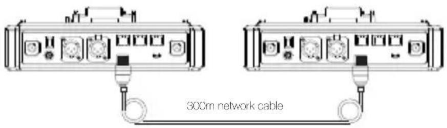 300m network cable