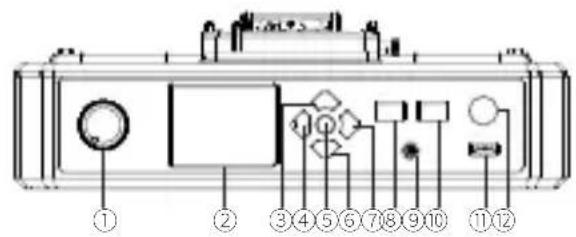 Diagram of a device control panel with numbered labels pointing to various components