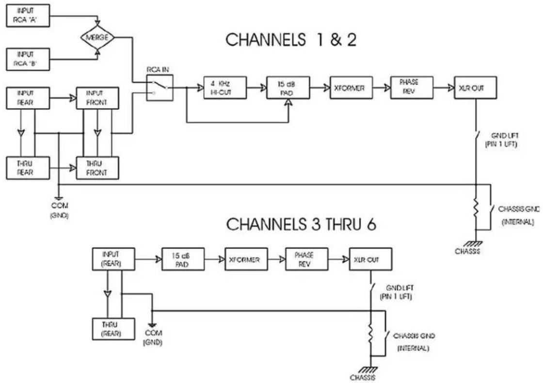 Radial Engineering JD 6 - Will phantom power hurt the JD6? - 1