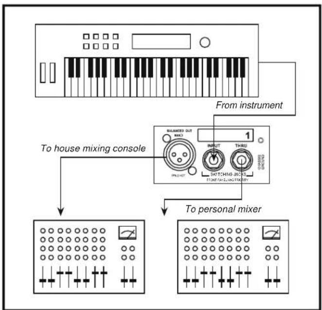 Radial Engineering JD 6 - USING THE JD6 - 1