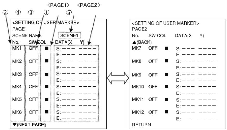 Ikegami HLM-1760WR - 4-7. Description of MENU8-15 (USER MARKER) Functions and Setup - 1
