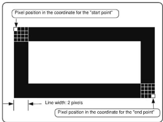 Pixel position in the coordinate for the "start point" Line width: 2 pixels Pixel position in the coordinate for the "end point"