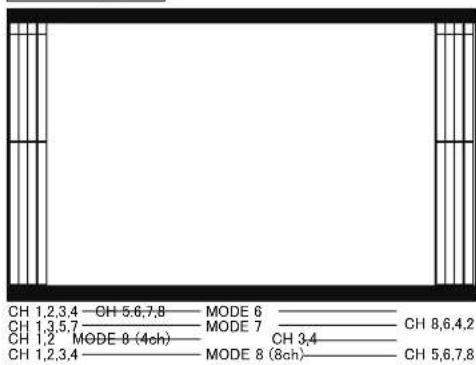 CH 1,2,3,4—CH 5,6,7,8—MODE 6 CH 1,3,5,7—MODE 7 CH 1,2 MODE 8 (4ch)—CH 3,4 CH 1,2,3,4—MODE 8 (8ch)—CH 5,6,7,8