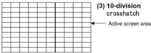 (3) 10-division crosshatch Active screen area