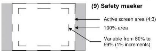 (9) Safety maeker Active screen area (4:3) 100% area Variable from 80% to 99% (1% increments)