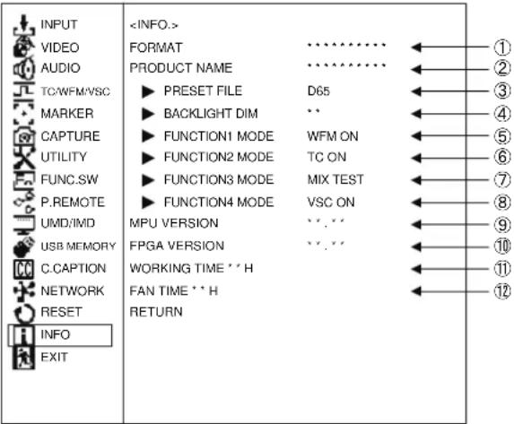 INPUT VIDEO AUDIO TC/WFM/VSC MARKER CAPTURE UTILITY FUNC.SW P.REMOTE UMD/IMD USB MEMORY C.CAPTION NETWORK RESET INFO EXIT FORMAT PRODUCT NAME PRESET FILE BACKLIGHT DIM FUNCTION1 MODE FUNCTION2 MODE FUNCTION3 MODE FUNCTION4 MODE MPU VERSION FPGA VERSION WORKING TIME * * H FAN TIME * * H RETURN ********** D65 ** WFM ON TC ON MIX TEST VSC ON * * * * * * * * * * * * ① ② ③ ④ ⑤ ⑥ ⑦ ⑧ ⑨ ⑩ ⑪ ⑫
