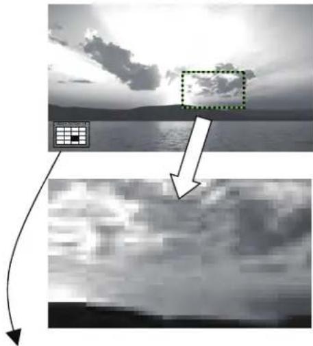 Image processing flowchart showing pixelation of a grid object into a grayscale image, with Chinese text labels and directional arrows.