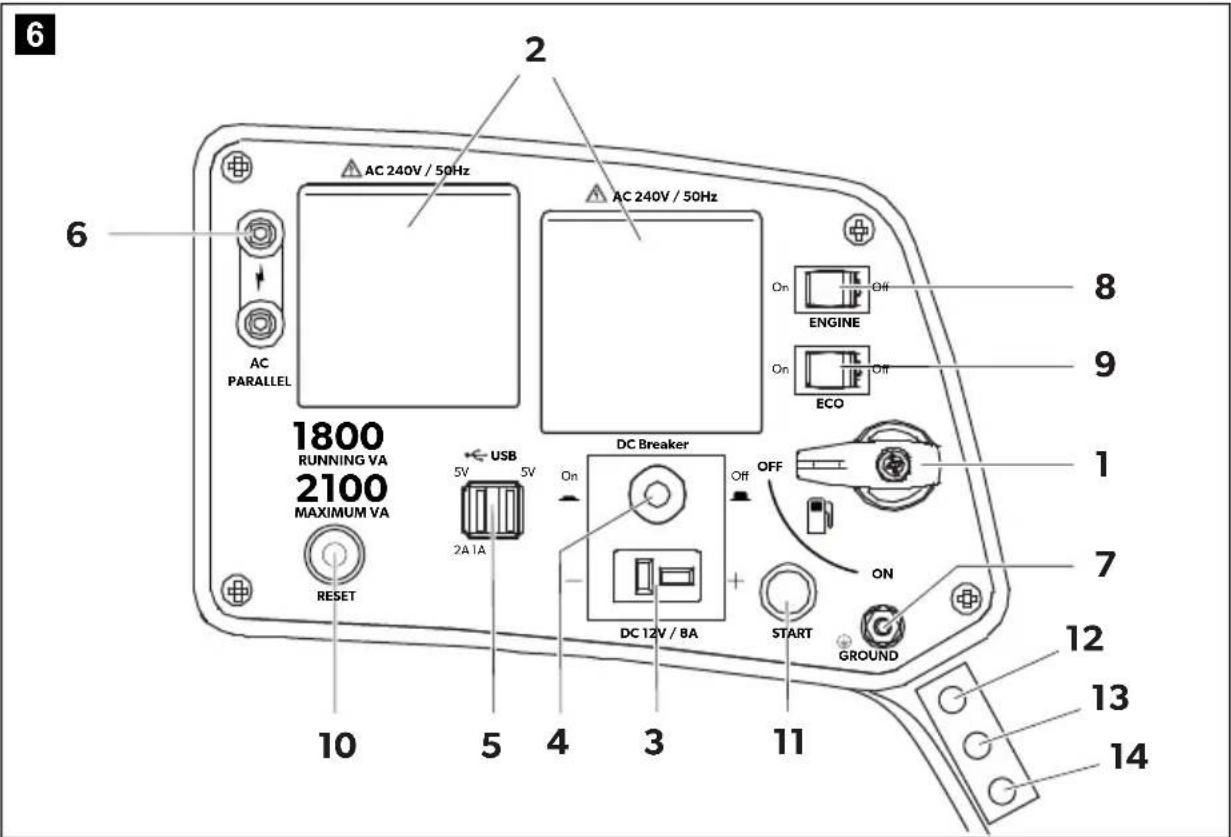 6 2 AC 240V / 50Hz AC 240V / 50Hz AC PARALLEL 1800 RUNNING VA 2100 MAXIMUM VA RESET USB 2A 1A DC Breaker On DC 12V / 8A OFF START ON ENGINE ECO 1 7 GROUND 12 13 14
