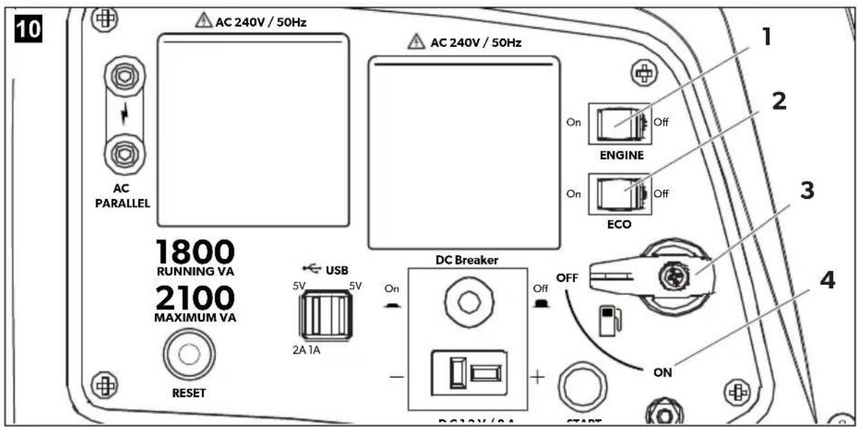 10 AC 240V / 50Hz AC PARALLEL AC 240V / 50Hz On Off ENGINE On Off ECO 1800 RUNNING VA 2100 MAXIMUM VA USB 5V 5V 2A 1A DC Breaker On Off ON RESET DC 210V / 5A START