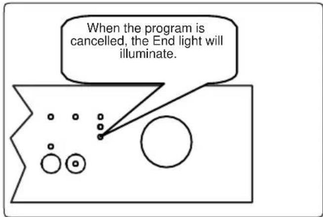 When the program is cancelled, the End light will illuminate.
