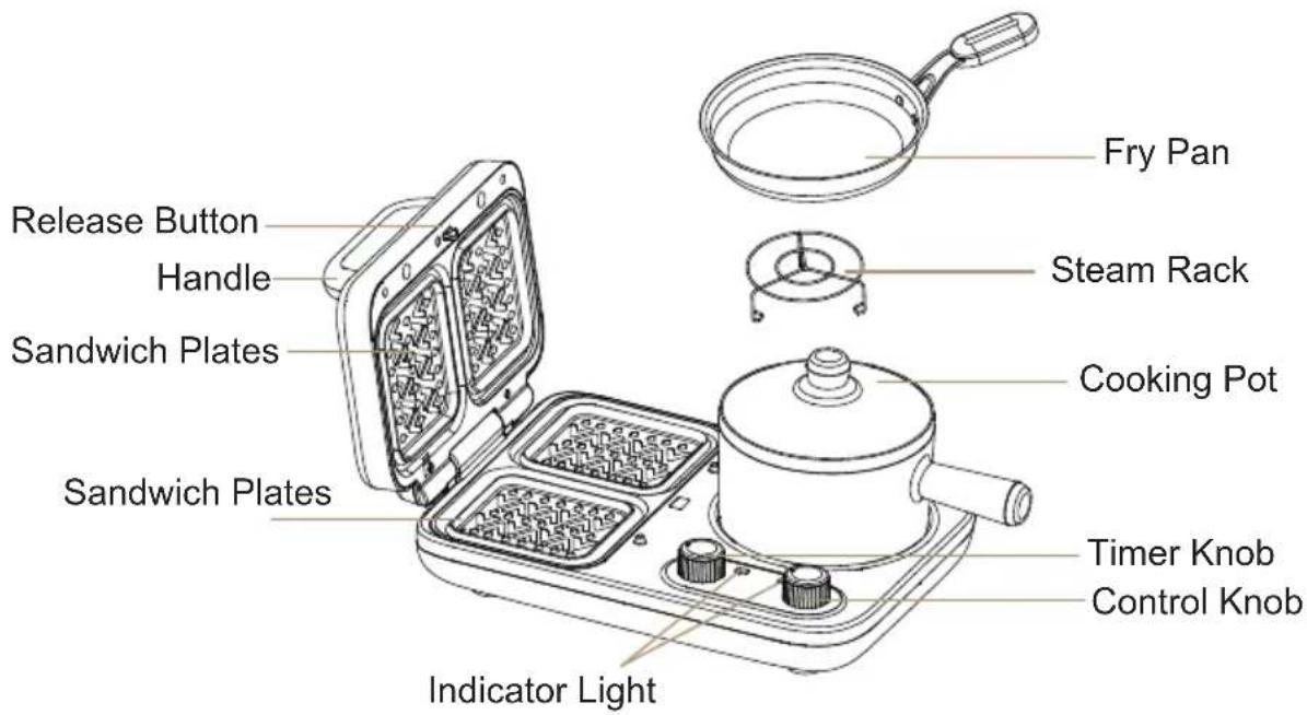 Release Button Handle Sandwich Plates Sandwich Plates Fry Pan Steam Rack Cooking Pot Timer Knob Control Knob Indicator Light