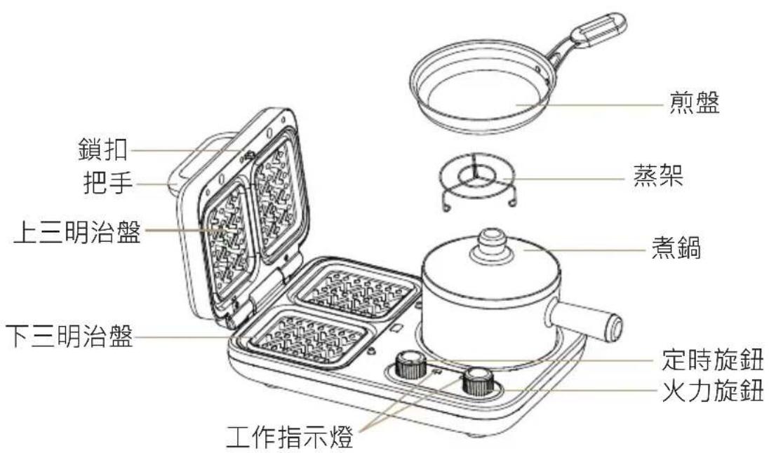 鎖扣 把手 上三明治盤 下三明治盤 工作指示燈 煎盤 蒸架 煮鍋 定時旋鈕 火力旋鈕