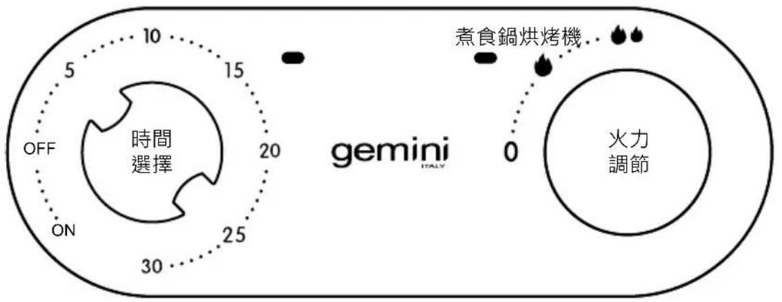 GEMINI GMC2V - 部件示意圖 - 2