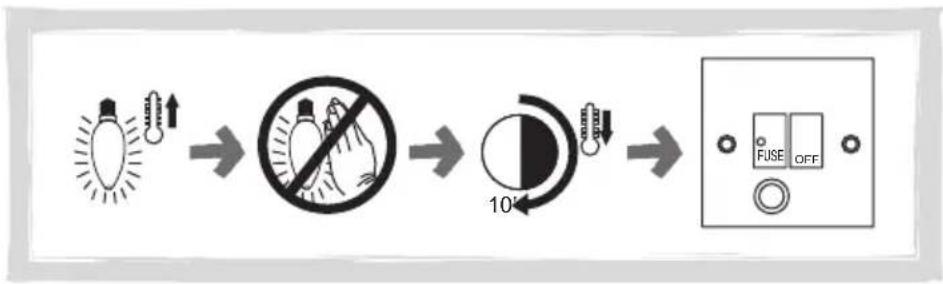 graph LR A["Light bulb with upward arrow"] --> B["No protection symbol"] B --> C["Rotating switch 10°"] C --> D["Fuse OFF switch"]