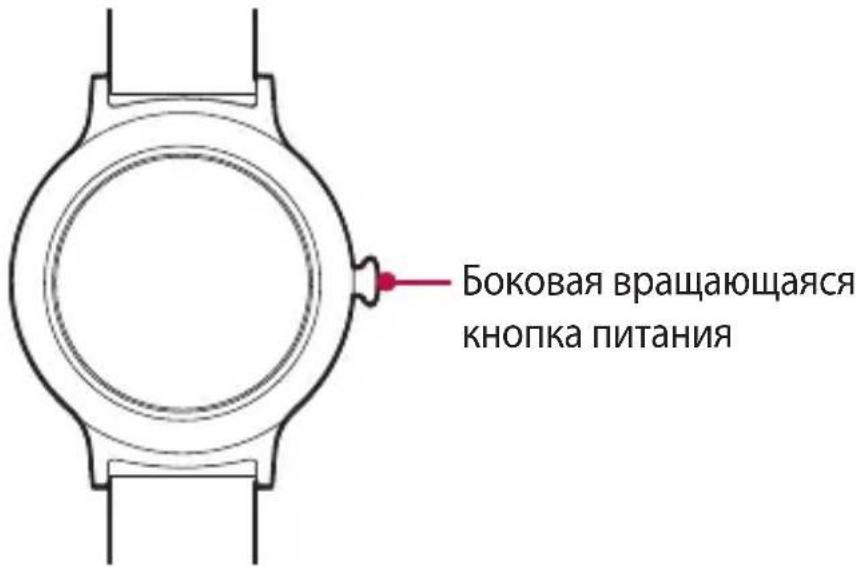 Боковая вращающаяся кнопка питания