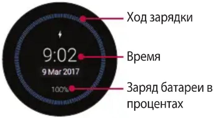 Ход зарядки 9:02 Время Заряд батареи в процентах 9 Mar 2017 100%