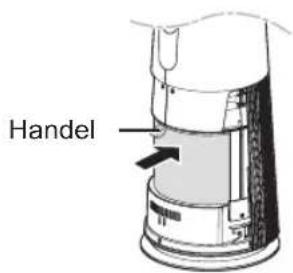 Handel
