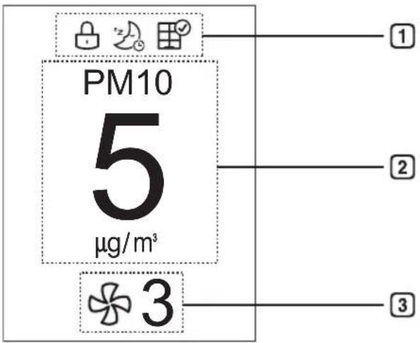 PM10 5 μg/m³ ① ② ③ ④ ⑤