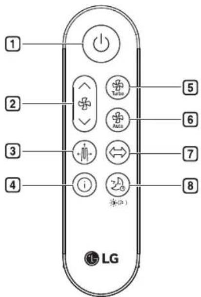 1 2 3 4 LG 5 6 7 8
