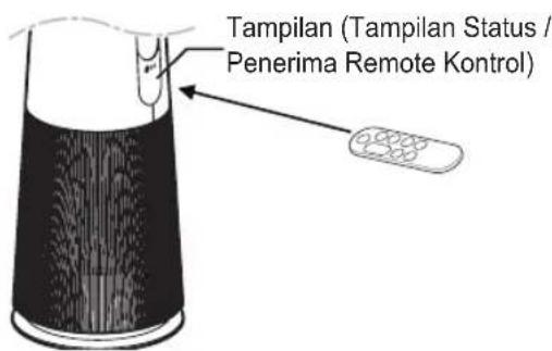 Tampilan (Tampilan Status / Penerima Remote Kontrol)