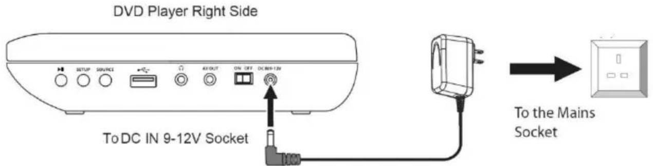 DVD Player Right Side To DC IN 9-12V Socket To the Mains Socket