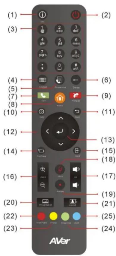 AVer EVC130P - REMOTE CONTROLLER - 1