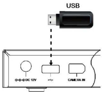 USB DC 12V CAMERA IN