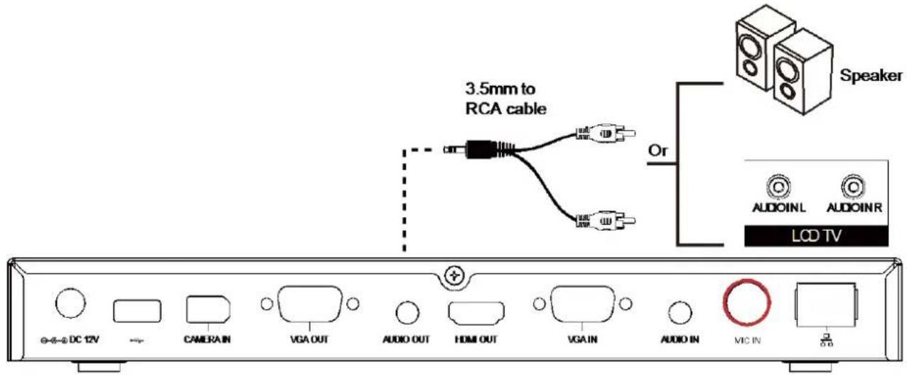 3.5mm to RCA cable Or Speaker AUDIO IN L AUDIO IN R LCD TV DC 12V CAMERA IN VGA OUT AUDIO OUT HDMI OUT VGA IN AUDIO IN MIC IN