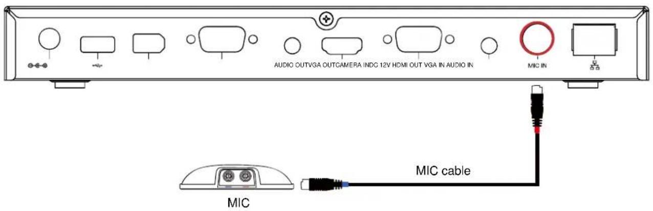 AUDIO OUTVGA OUTCAMERA INDC 12V HDMI OUT VGA IN AUDIO IN MIC IN MIC cable