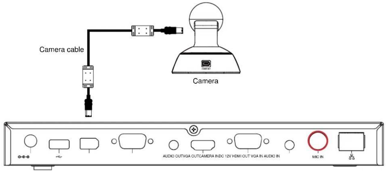 Camera cable Camera AUDIO OUTVGA OUTCAMERA INDC 12V HDMI OUT VGA IN AUDIO IN MIC IN
