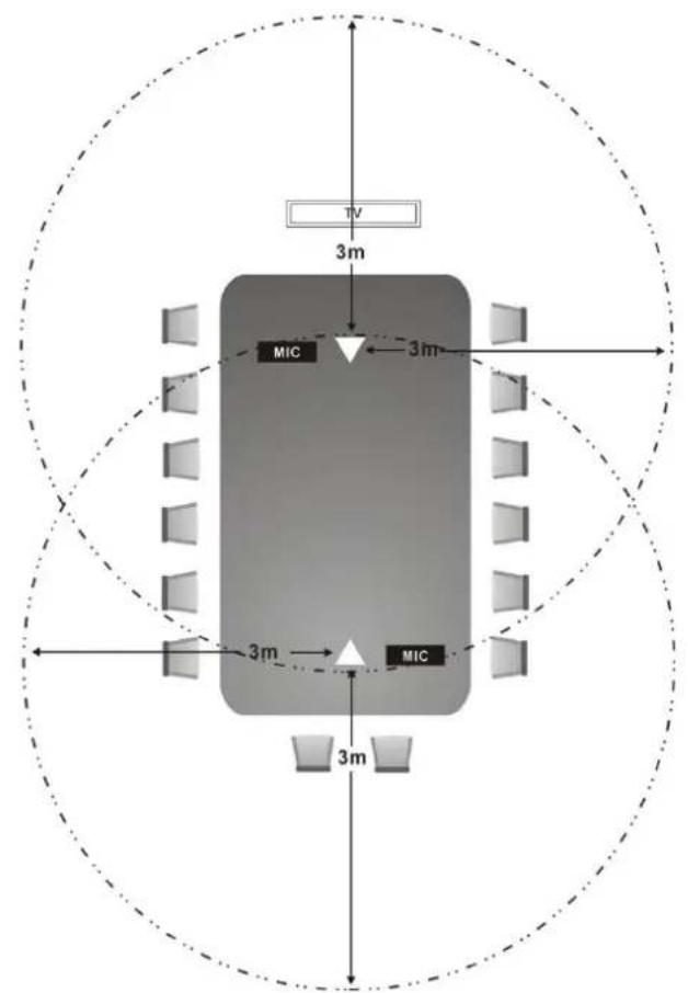 AVer EVC130P - Positioning the MIC - 2