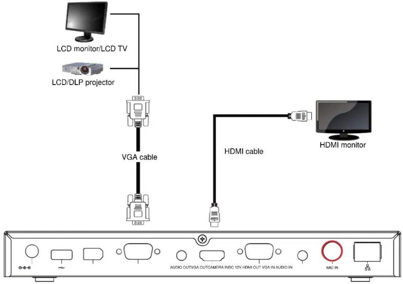 AVer EVC130P - CONNECTING MONITORS (VGA OUT/HDMI OUT) - 1
