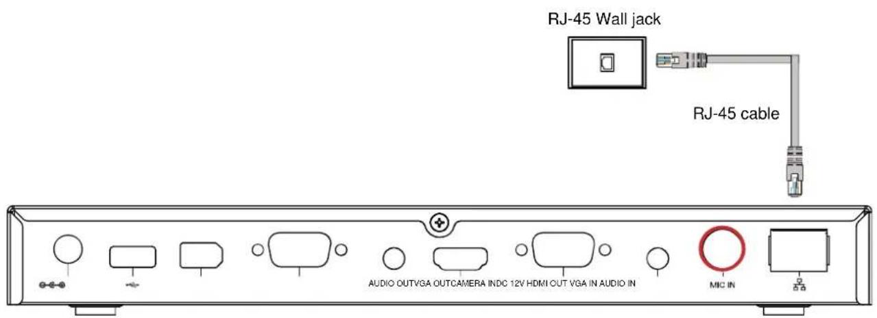 RJ-45 Wall jack RJ-45 cable AUDIO OUTVGA OUTCAMERA INDC 12V HDMI OUT VGA IN AUDIO IN MIC IN