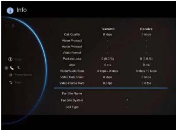 Info Call Quality 0 kbps Video Protocol - - Audio Protocol - - Video Format - - Packets Loss 0 (0.0 %) 0 (0.0 %) Jitter 0 ms Video/Audio Rate 0 kbps / 0 kbps Video Rate Used 0 kbps Video Frame Ratio 0.0 fps 0.0 fps Far Site Name Far Site System Cell Type Receive 0 kbps - - - 0 ms 0 kbps / 0 kbps 0 kbps / 0 kbps 0 kbps 0.0 fps