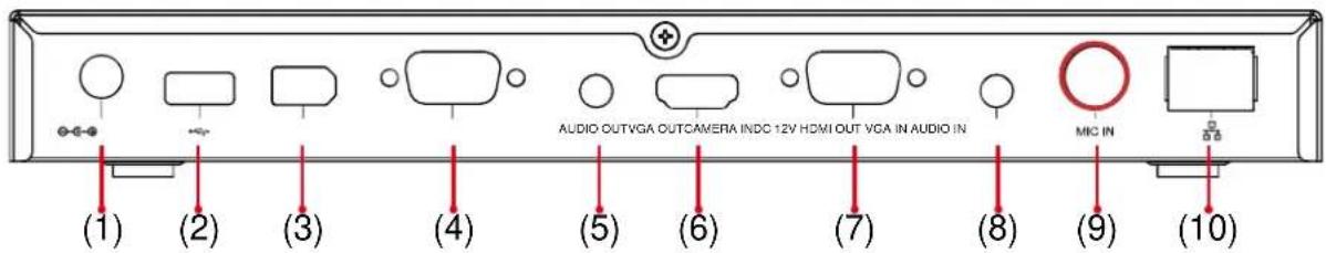 (1) (2) (3) (4) (5) (6) (7) (8) (9) (10) AUDIO OUTVGA OUTCAMERA INDC 12V HDMI OUT VGA IN AUDIO IN MIC IN